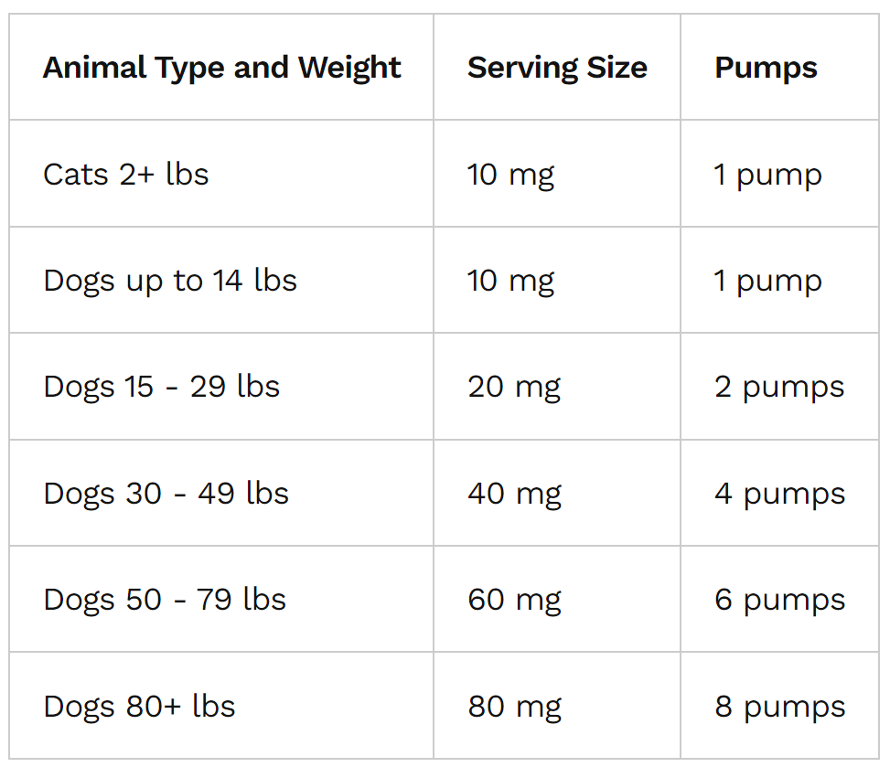 The Cellular Health Ubiquinol