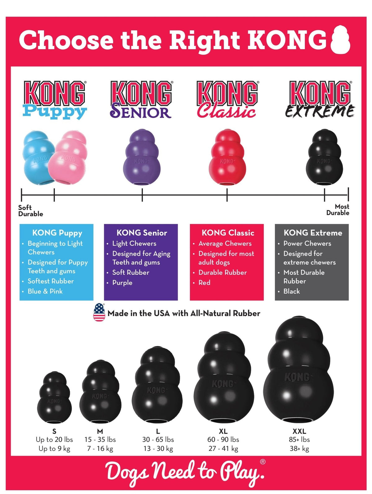 The KONG Extreme Chew